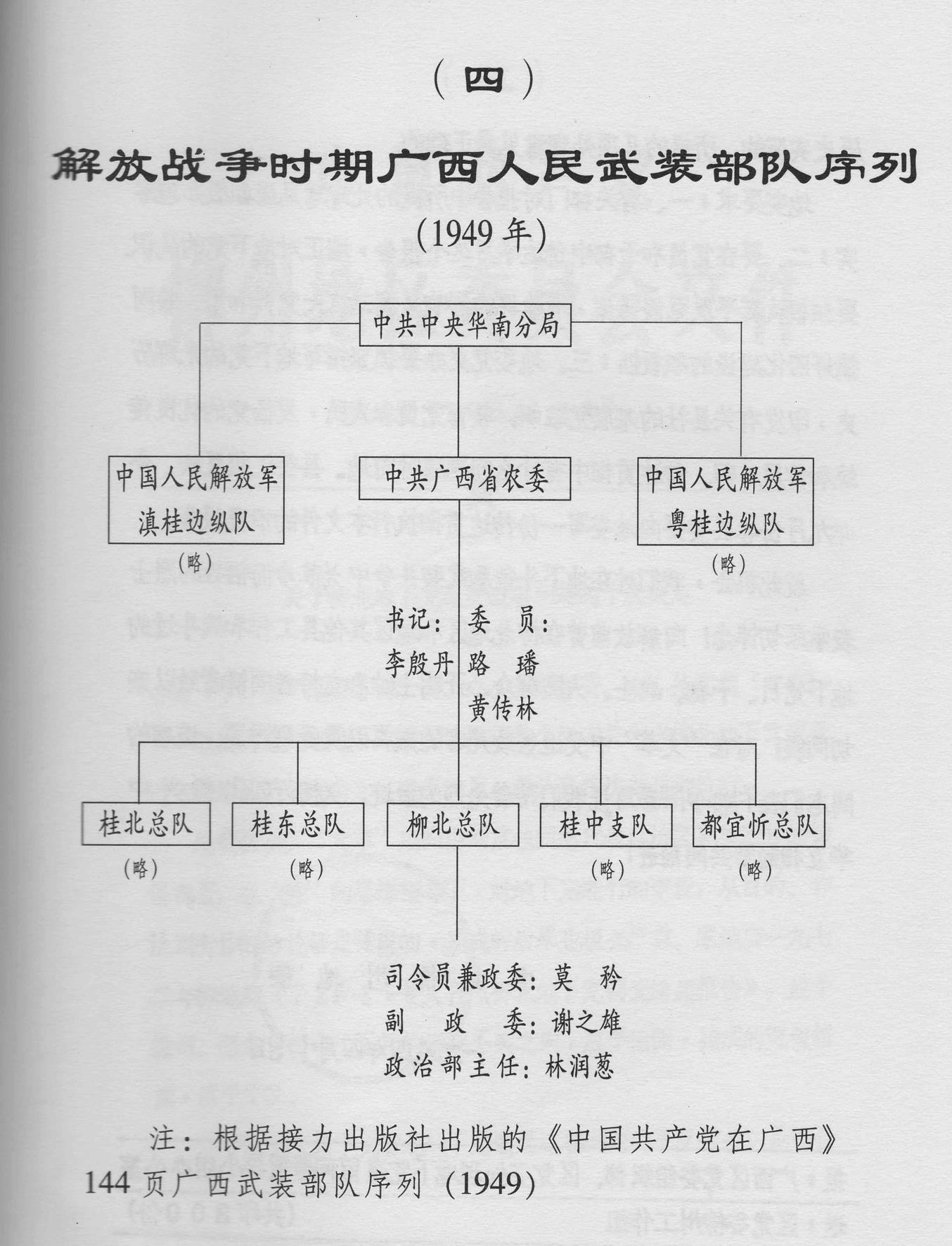 解放战争时期广西人民武装部队序列.jpg